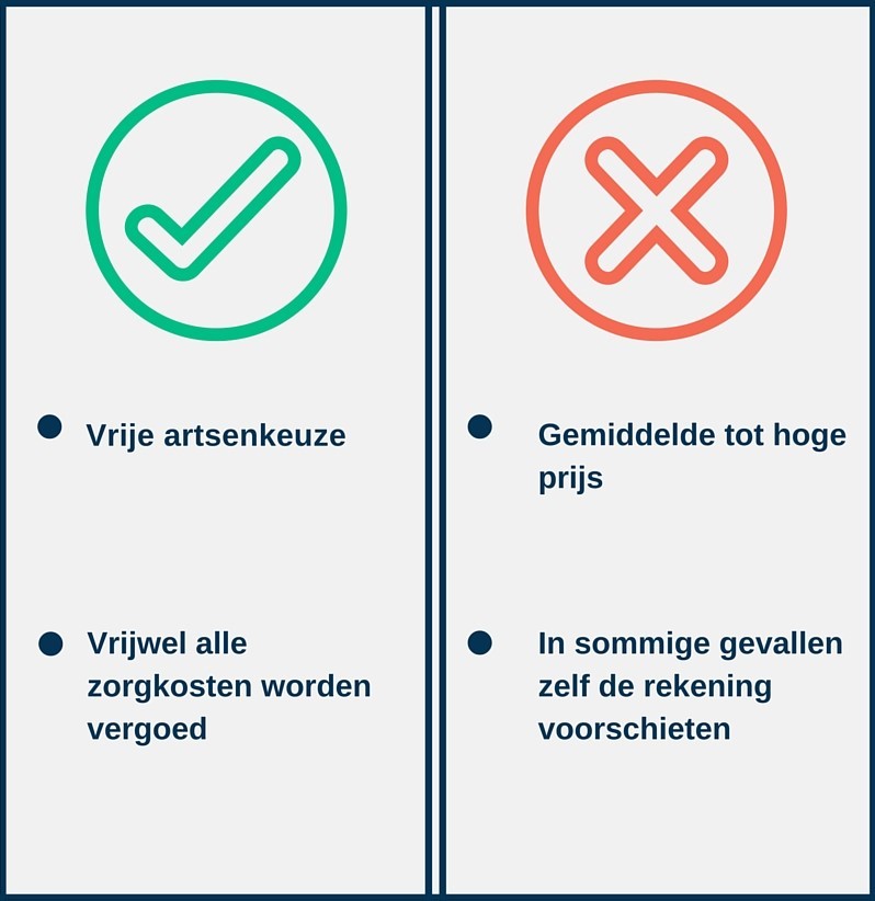 Restitutieverzekering