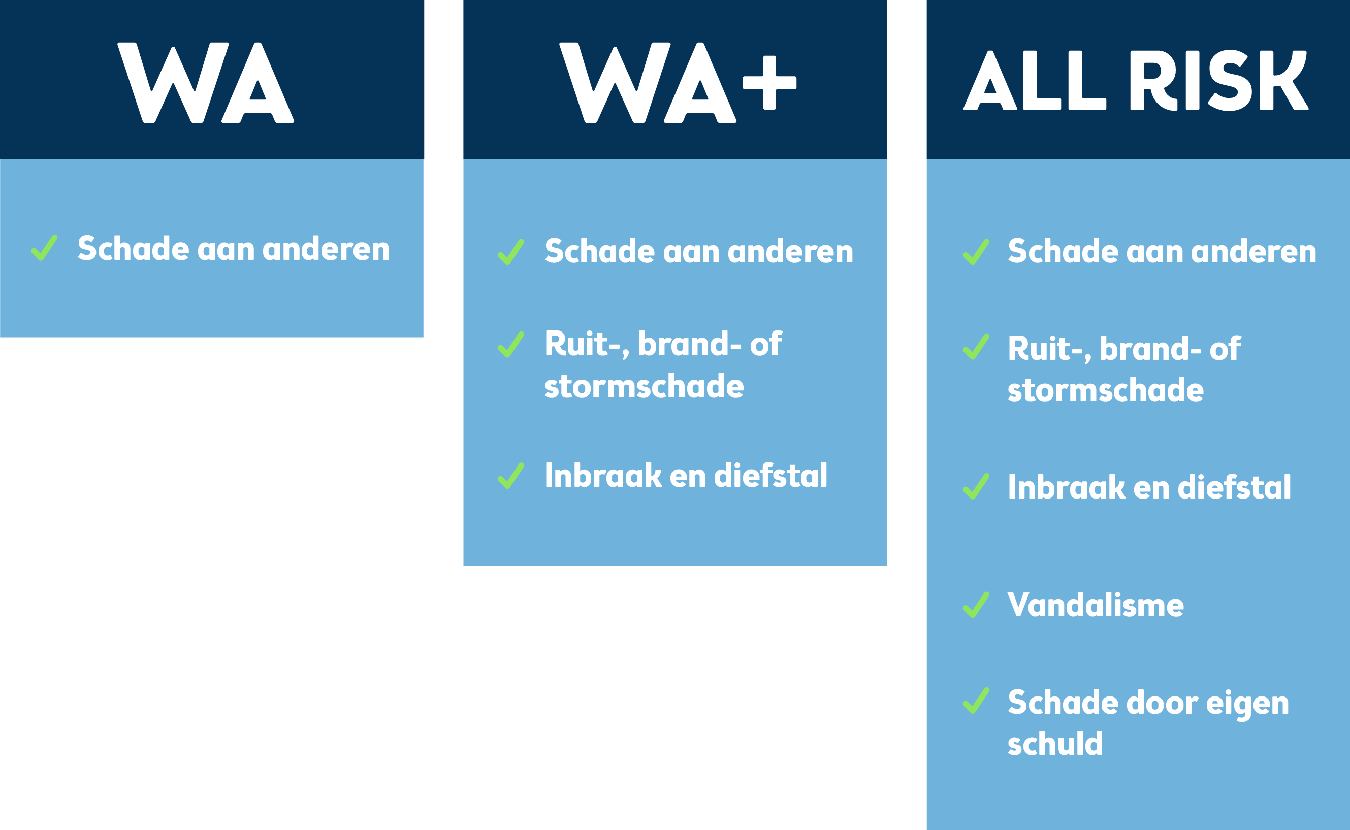 Fbto Huisdier Wa Verzekering Vogels