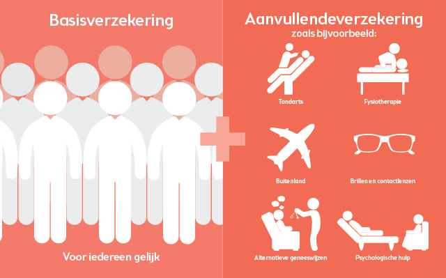 Zorgverzekering studenten | Overstappen.nl