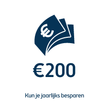 goedkope autoverzekering