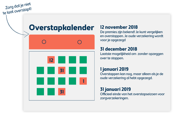 Overstapkalender zorgverzekering 2019