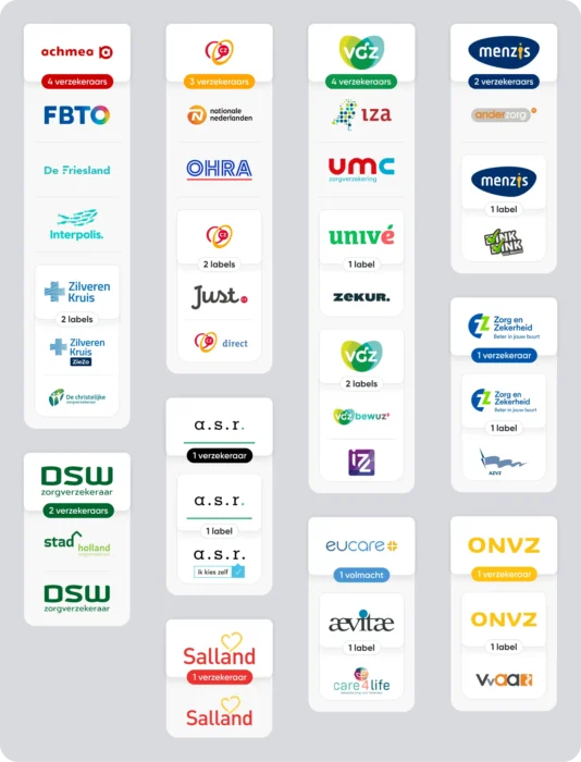 overzicht-zorgverzekeraars-2025
