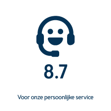 goedkoopste autoverzekering