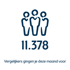 Autoverzekering vergelijken