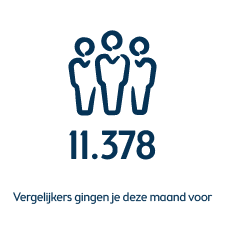 autoverzekering vergelijken